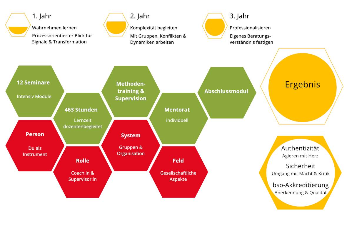 Illustration Lehrgang